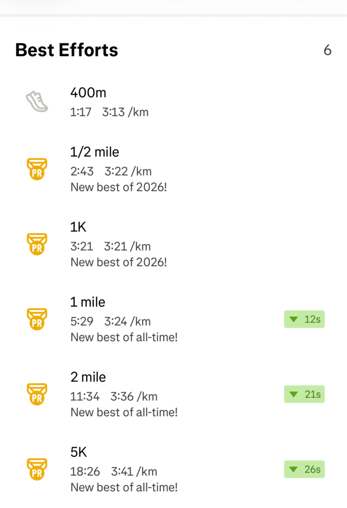 قائمة Best Efforts في Strava تعرض 5 كم بزمن 18:26 ووتيرة 3:41/كم، ومصنفة كأفضل نتيجة على الإطلاق.